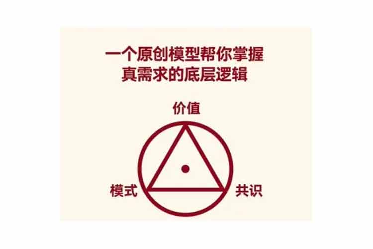 “價值—共識—模式”商業閉環模型